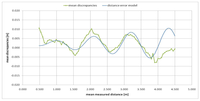 Sensors 09 10080f5 200