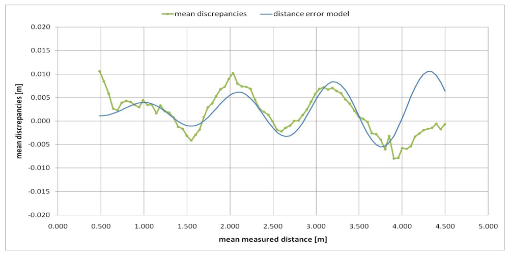 Sensors 09 10080f5