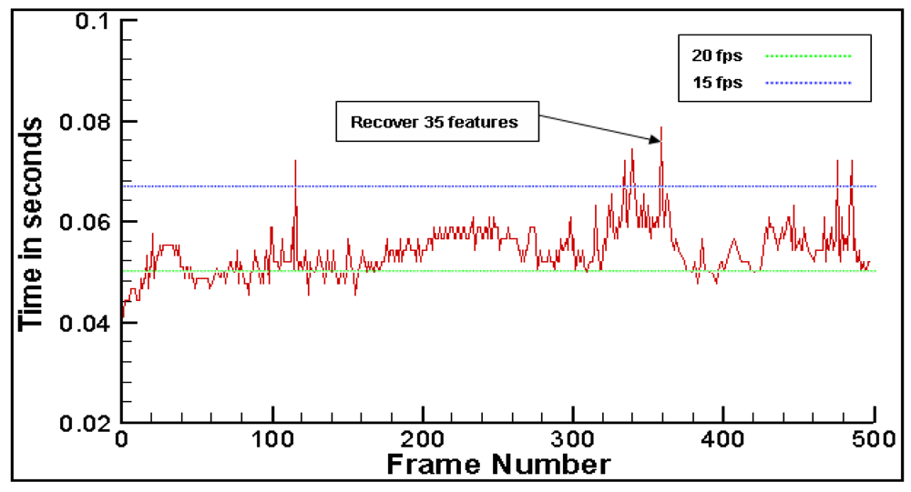 Sensors 09 10097f8
