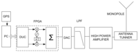 Sensors 09 10136f2a 200