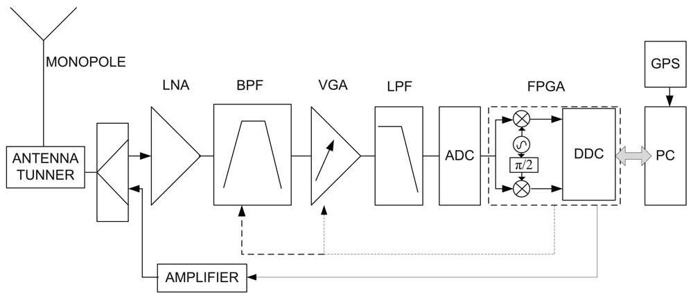 Sensors 09 10136f2b 1024