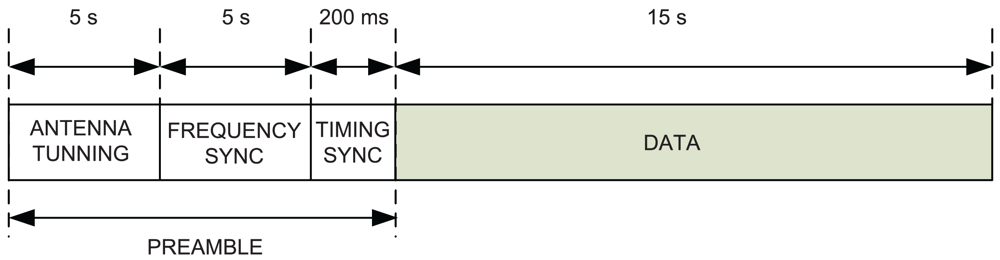 Sensors 09 10136f3