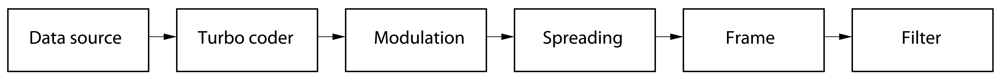 Sensors 09 10136f4a