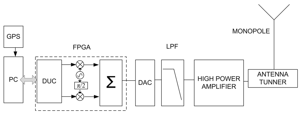 Sensors 09 10136f4b