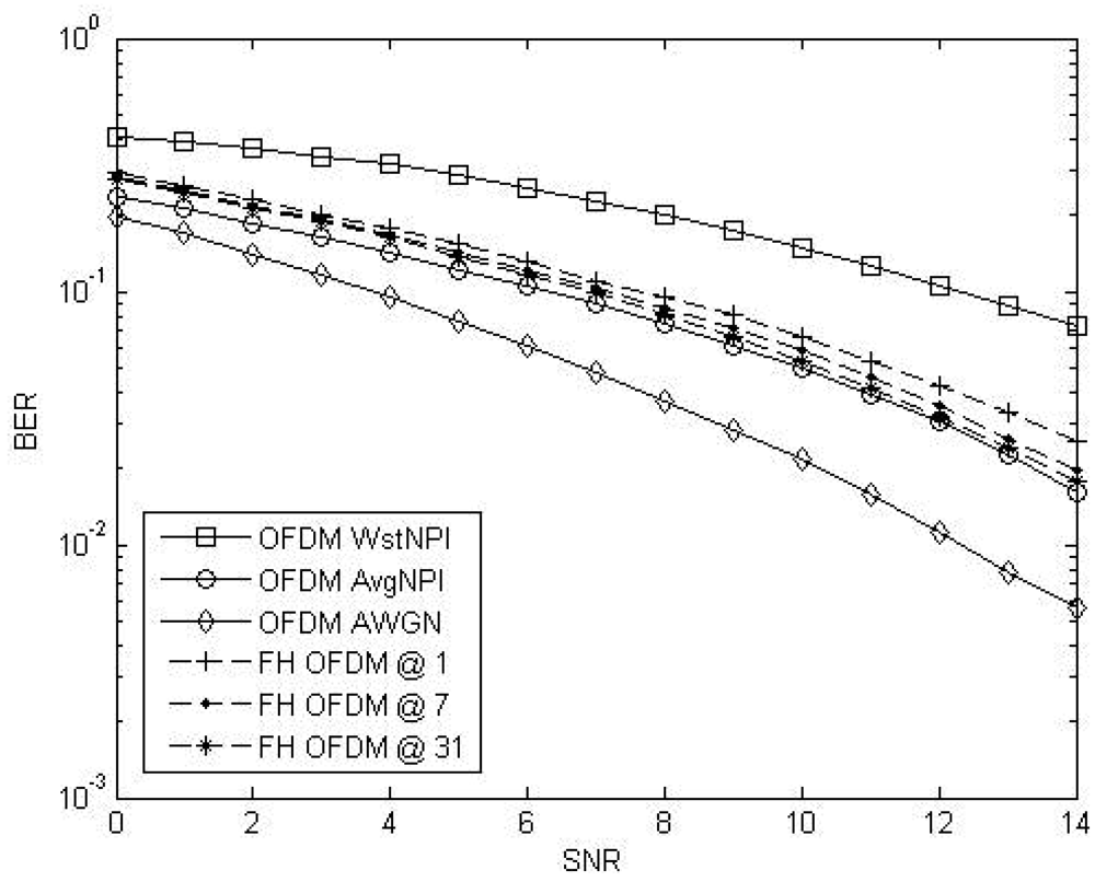 Sensors 09 10136f8