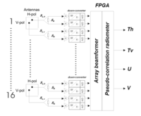 Sensors 09 10171f6 200