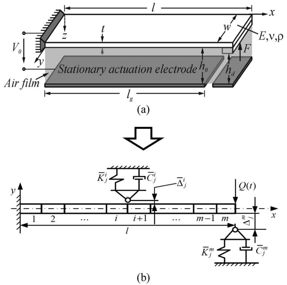 Sensors 09 10201f1 1024