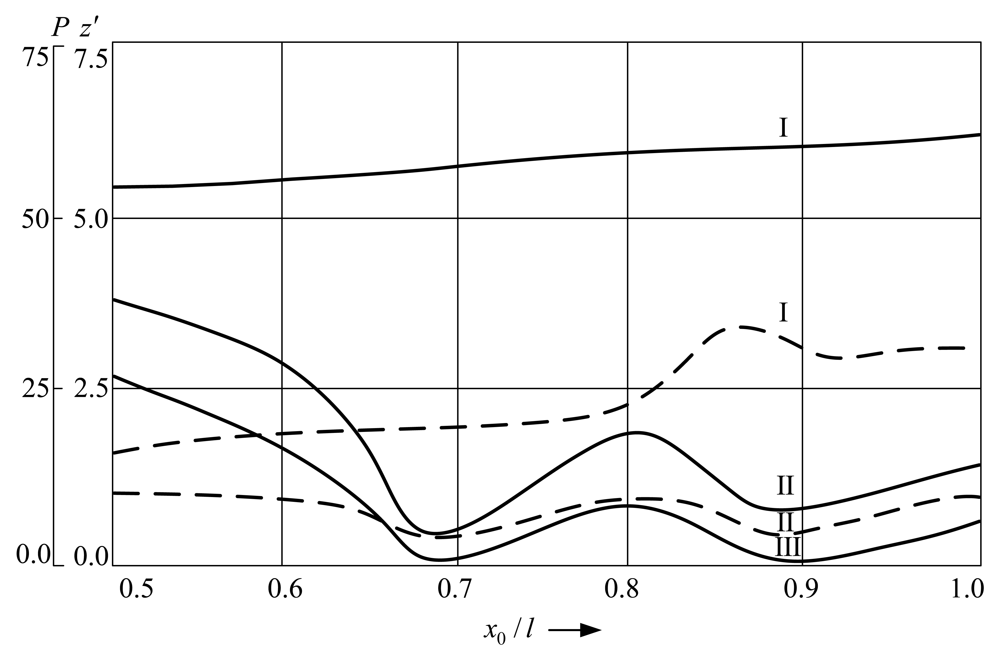 Sensors 09 10201f10 1024