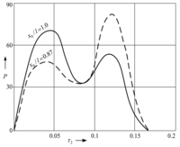 Sensors 09 10201f11 200