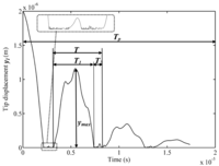Sensors 09 10201f3 200
