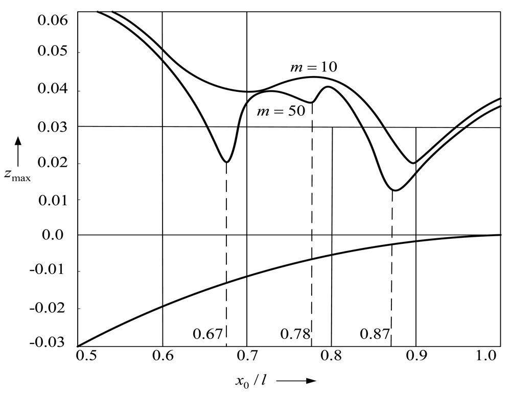 Sensors 09 10201f4