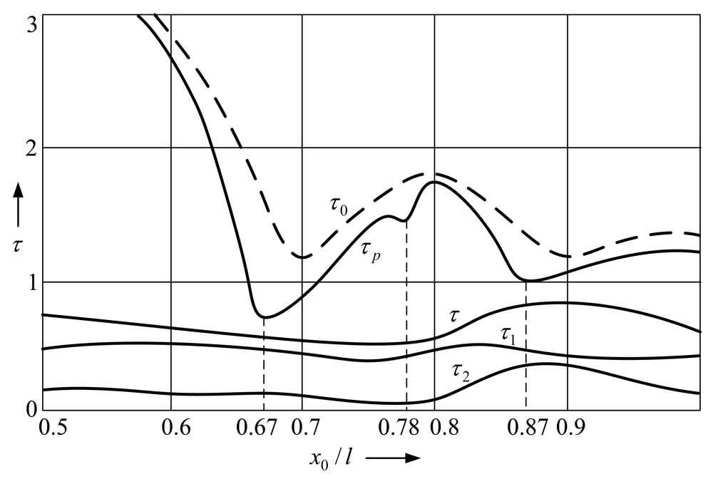 Sensors 09 10201f5
