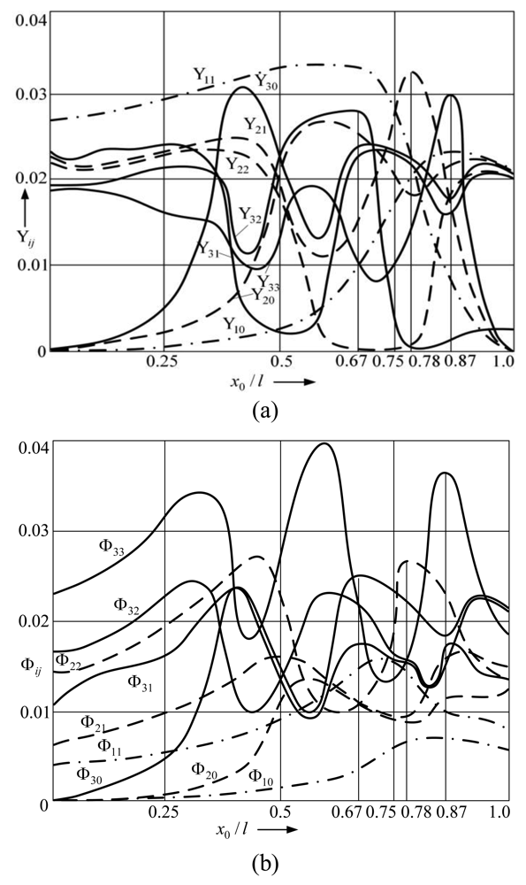 Sensors 09 10201f7