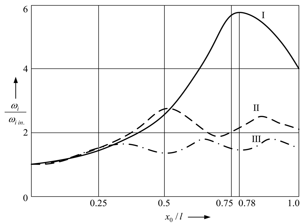 Sensors 09 10201f8