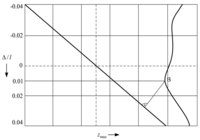 Sensors 09 10201f9 200