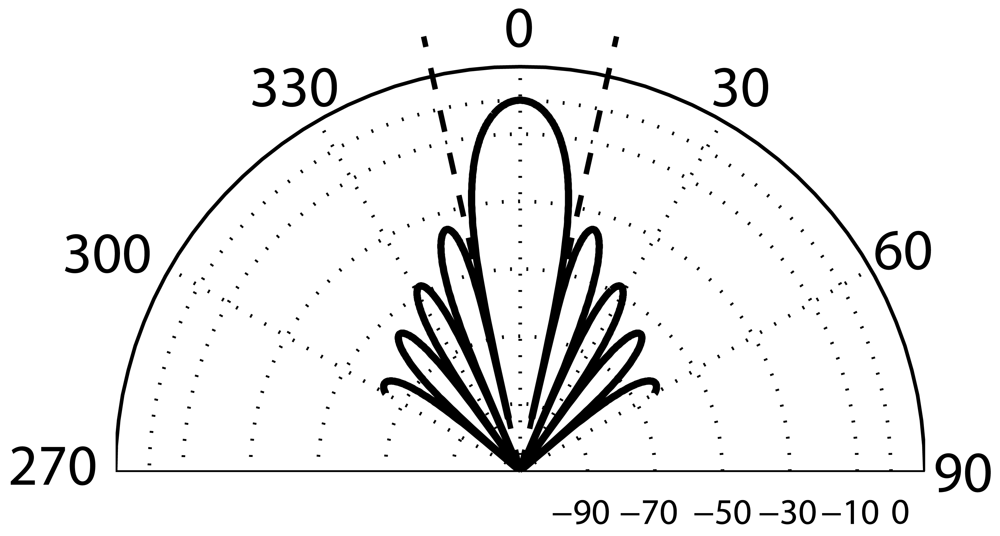 Sensors 09 10217f1c 1024