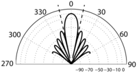 Sensors 09 10217f1c 200