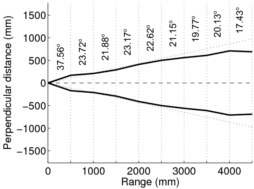 Sensors 09 10217f3a