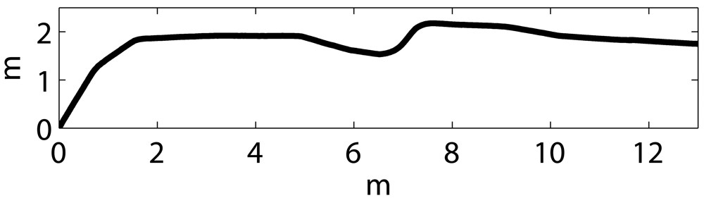 Sensors 09 10217f9a 1024