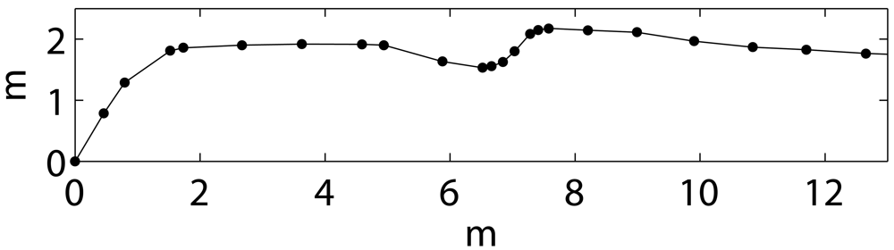 Sensors 09 10217f9b
