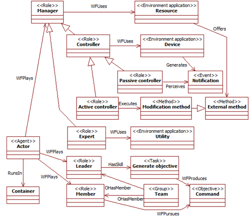 view markenliebe konzeption und empirische untersuchung eines ganzheitlichen kausalanalytischen modells