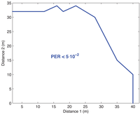 Sensors 09 10309f10 200