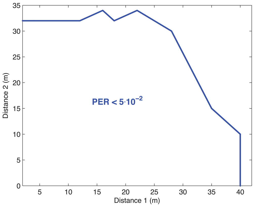 Sensors 09 10309f10