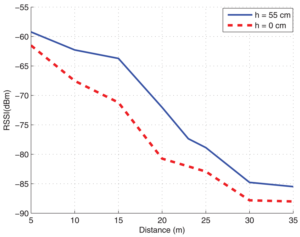 Sensors 09 10309f6b