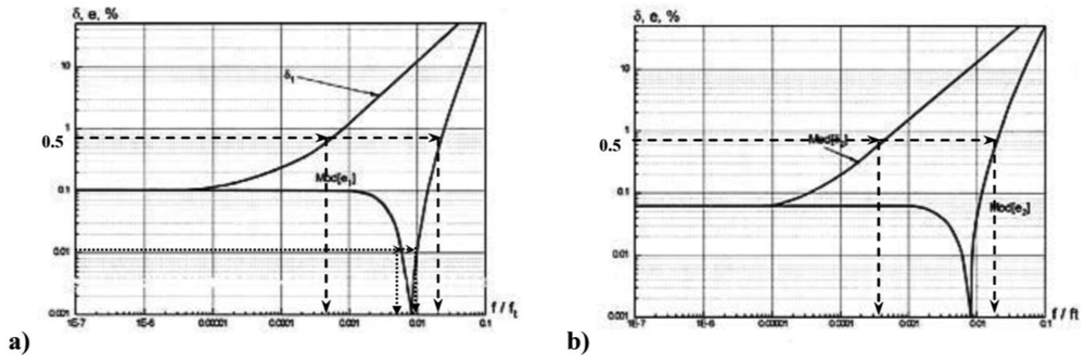 Sensors 09 10341f3