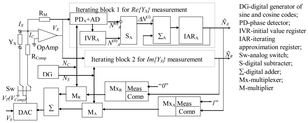 Sensors 09 10341f4