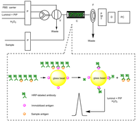 Sensors 09 10389f7 200