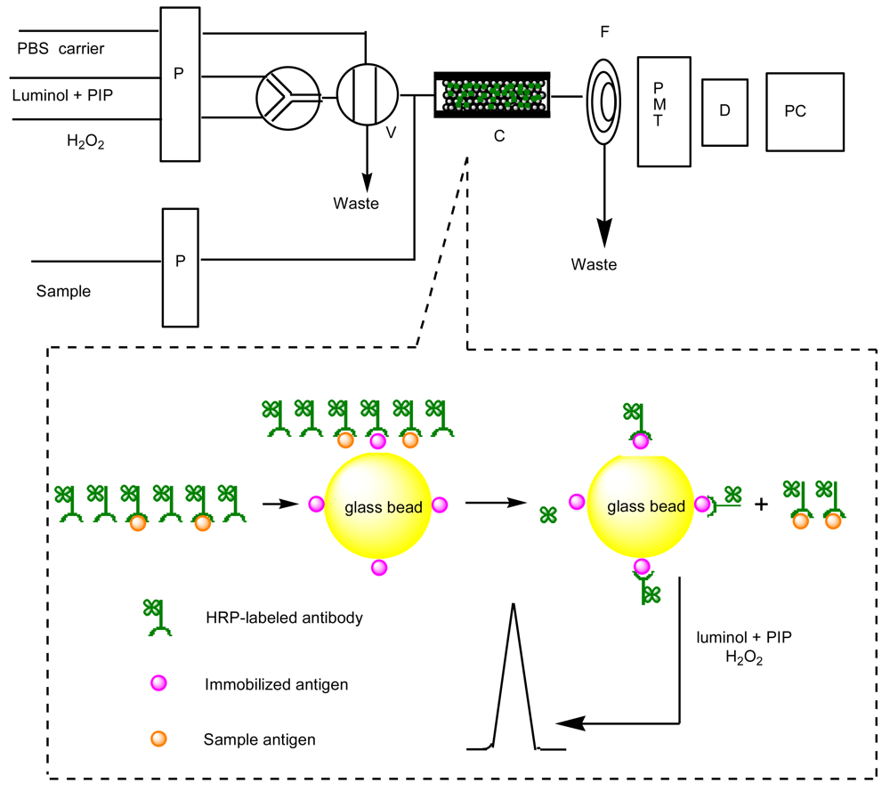 Sensors 09 10389f7
