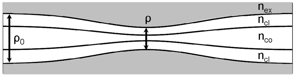 Sensors 09 10423f1 1024