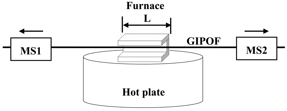 Sensors 09 10423f3