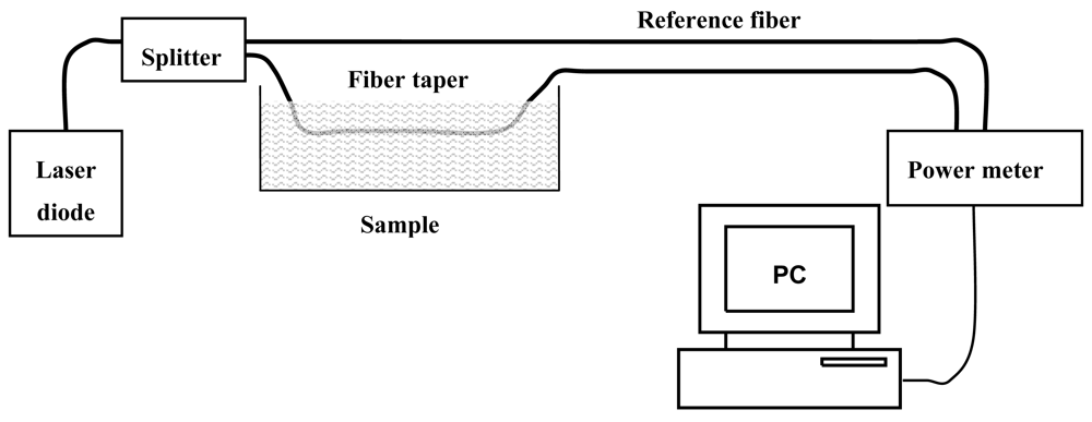 Sensors 09 10423f6 1024