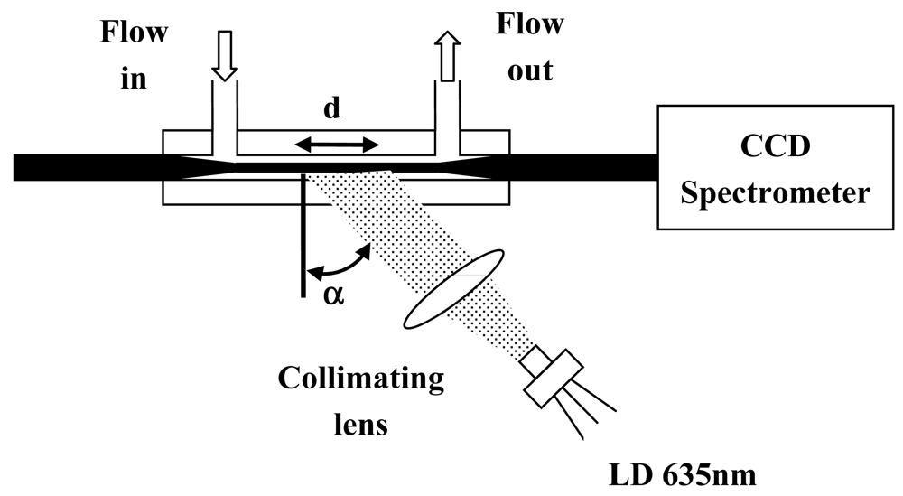 Sensors 09 10423f9 1024