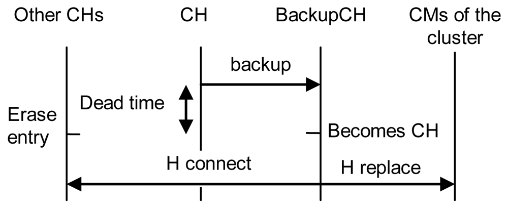 Sensors 09 10513f14 1024