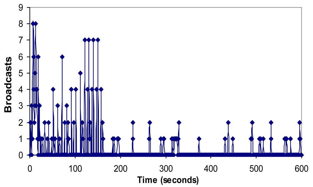 Sensors 09 10513f17