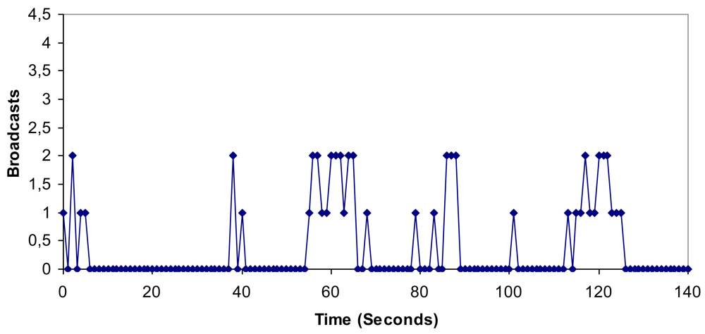 Sensors 09 10513f20