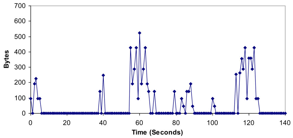 Sensors 09 10513f21