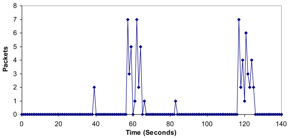 Sensors 09 10513f26