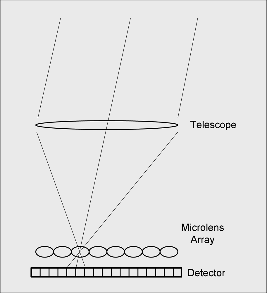 Sensors 10 00001f1 1024