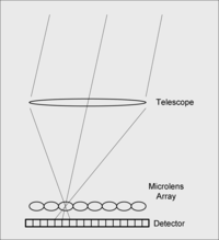 Sensors 10 00001f1 200