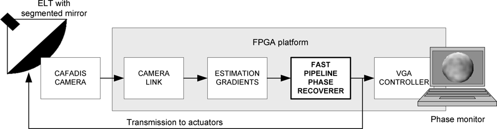 Sensors 10 00001f3 1024