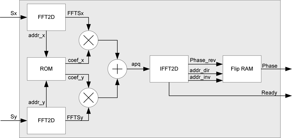 Sensors 10 00001f4