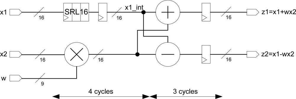 Sensors 10 00001f5