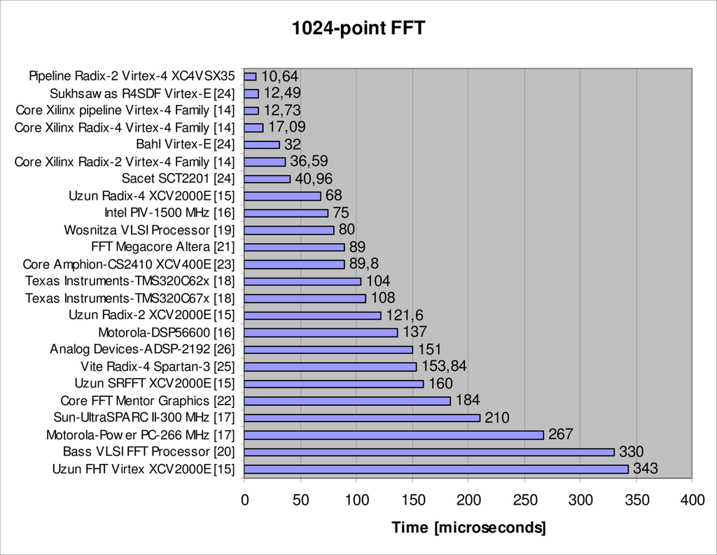 Sensors 10 00001f8 1024