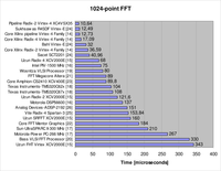 Sensors 10 00001f8 200