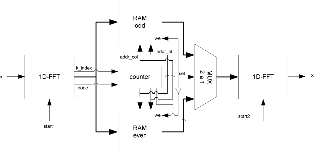 Sensors 10 00001f9