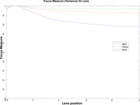 Sensors 10 00047f7 200